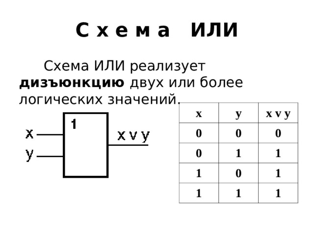 С х е м а   ИЛИ Схема ИЛИ реализует дизъюнкцию двух или более логических значений.  x 0 y x v y 0 0 1 0 1 1 1 0 1 1 1 