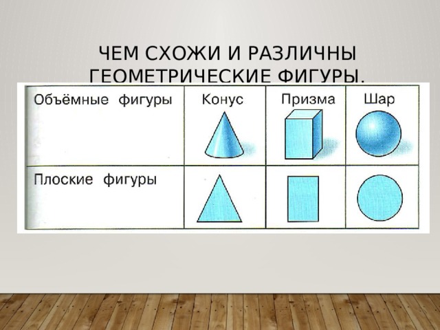 Чем схожи и различны геометрические фигуры. 