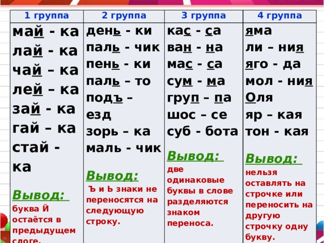 1 группа 2 группа ма й - ка ла й - ка ден ь - ки 3 группа пал ь - чик ка с - с а 4 группа ча й – ка ле й – ка  за й - ка я ма ва н - н а пен ь - ки гай – ка пал ь – то ли – ни я ма с - с а под ъ – езд стай - ка су м - м а я го - да зорь – ка  мол - ни я гру п – п а маль - чик Вывод: шос – се  суб - бота О ля  буква Й остаётся в предыдущем слоге.  яр – кая  тон - кая  Вывод: Вывод:  Ъ и Ь знаки не переносятся на следующую строку. две одинаковые буквы в слове разделяются знаком переноса. Вывод: нельзя оставлять на строчке или переносить на другую строчку одну букву.  