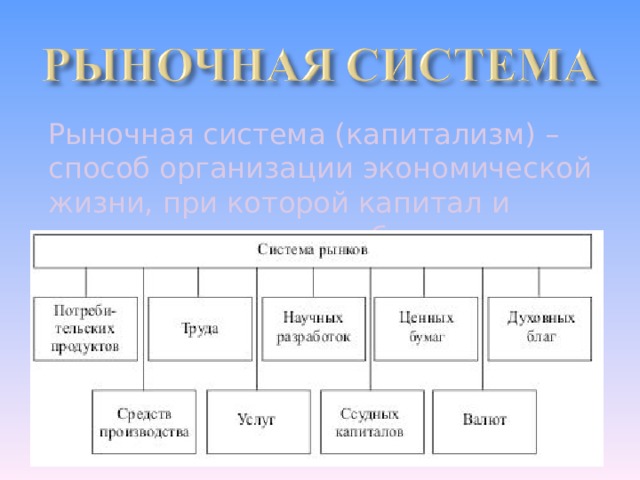 Рыночная система (капитализм) – способ организации экономической жизни, при которой капитал и земля находятся в собственности отдельных лиц, а ограниченные ресурсы распределяются с помощью рынков. Давайте вспомним систему рынков. 