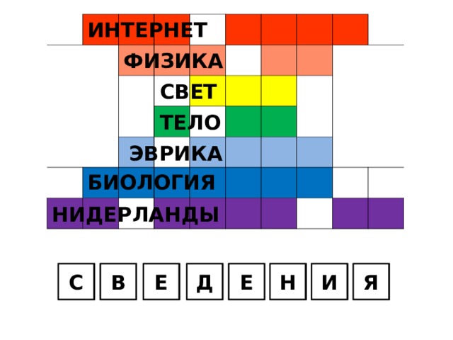 ИНТЕРНЕТ ФИЗИКА СВЕТ ТЕЛО ЭВРИКА БИОЛОГИЯ НИДЕРЛАНДЫ Е Д Я В Е С И В Н Д Я Е С И Е Н 