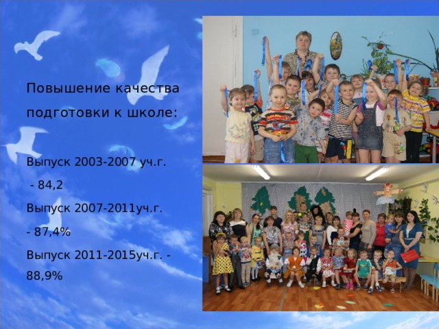 Повышение качества подготовки к школе:  Выпуск 2003-2007 уч.г.  - 84,2 Выпуск 2007-2011уч.г. - 87,4% Выпуск 2011-2015уч.г. - 88,9% 