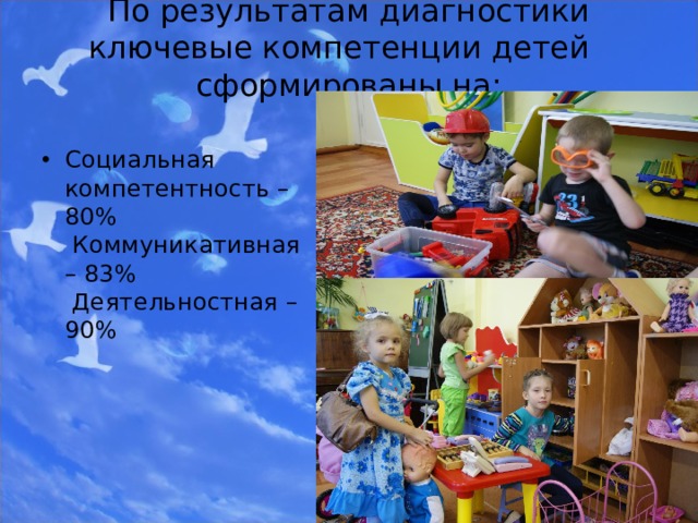 По результатам диагностики ключевые компетенции детей сформированы на:   Социальная компетентность – 80%  Коммуникативная – 83%  Деятельностная – 90%  