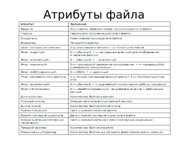 Атрибуты файла 