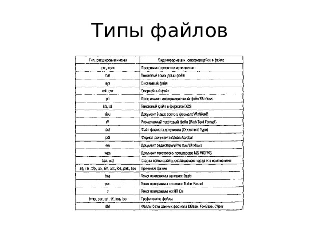 Типы файлов 