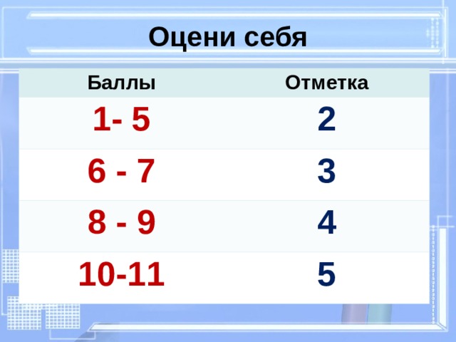 Оцени себя Баллы Отметка 1- 5 2 6 - 7 3 8 - 9 4 10-11 5 