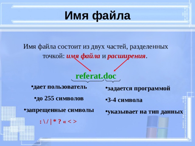 Имя файла Имя файла состоит из двух частей, разделенных точкой: имя  файла  и расширения . referat .doc   дает пользователь до 255 символов запрещенные символы : \ / | * ? «  задается программой 3-4 символа указывает на тип данных 