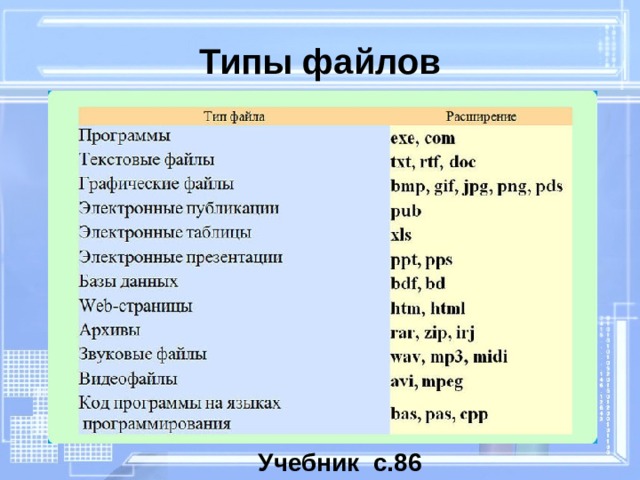 Типы файлов Учебник с.86 