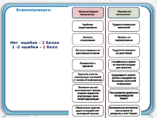 Взаимопроверка: Нет ошибок – 2 балла 1 -2 ошибки – 1 балл  