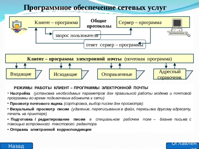 Программное обеспечение сетевых услуг Общие протоколы  Клиент – программа Сервер – программа запрос пользователя ответ сервер – программы Клиент – программа электронной почты (почтовая программа) Входящие Исходящие Отправленные Адресный справочник  РЕЖИМЫ РАБОТЫ КЛИЕНТ – ПРОГРАММЫ ЭЛЕКТРОННОЙ ПОЧТЫ  Настройка  (установка необходимых параметров для правильной работы модема и почтовой программы во время подключения абонента к сети )  Просмотр почтового ящика (сортировка, выбор писем для просмотра)  Визуальный просмотр писем (удаление, переписывание в файл, пересылка другому адресату, печать на принтере)  Подготовка / редактирование писем в специальном рабочем поле – бланке письма с помощью встроенного текстового редактора  Отправка электронной корреспонденции Оглавление Назад 