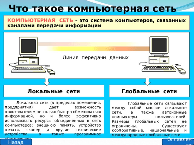Что такое компьютерная сеть КОМПЬЮТЕРНАЯ СЕТЬ – это система компьютеров, связанных каналами передачи информации Линия передачи данных Локальные сети Глобальные сети  Локальная сеть (в пределах помещения, предприятия) дает возможность пользователям не только быстро обмениваться информацией, но и более эффективно использовать ресурсы объединенных в сеть компьютеров: внешнюю память, устройство печати, сканер и другие технические устройства, а также программное обеспечение.  Глобальные сети связывают между собой многие локальные сети, а также автономные компьютеры пользователей. Размеры глобальных сетей не ограничены. Существуют корпоративные, национальные и международные глобальные сети. Оглавление Назад 3 