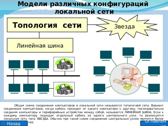 Модели различных конфигураций локальной сети Звезда Топология сети Линейная шина  Общая схема соединения компьютеров в локальной сети называется топологией сети. Вариант соединения компьютеров, когда кабель проходит от одного компьютера к другому, последовательно соединяя компьютеры и периферийные устройства между собой, называется ЛИНЕЙНАЯ ШИНА. Если к каждому компьютеру подходит отдельный кабель из одного центрального узла, то реализуется локальная сеть типа ЗВЕЗДА. Обычно при такой схеме соединения центральным узлом является более мощный компьютер. Оглавление Назад 8 