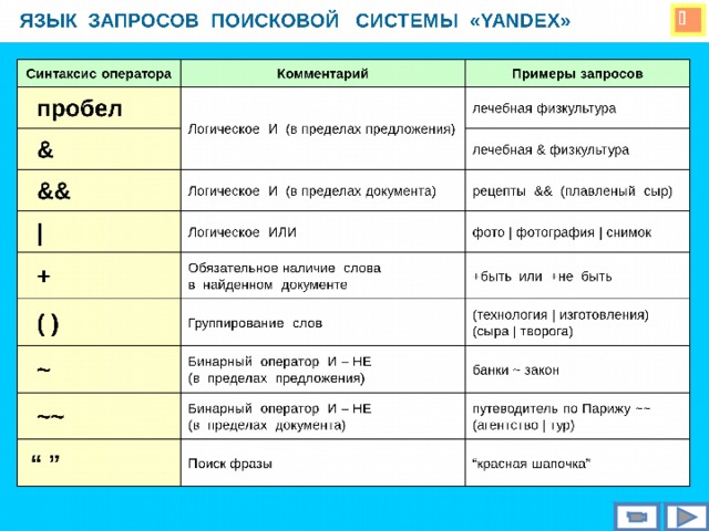 ОРГАНИЗАЦИЯ ПОИСКА ИНФОРМАЦИИ В СЕТИ ИНТЕРНЕТ  Обращение к поисковому серверу Навигация по перекрестным ссылкам Использование  поисковых каталогов Поисковый каталог – это иерархическая система указателей на информационные ресурсы, систематизированные по тематике (наподобие каталога библиотеки)    Это наименее удобный способ, так как с его помощью можно искать документы, только близкие по смыслу текущему документу  Указание необходимых ключевых слов в строке ввода поисковой системы Вывод на экран в окно браузера ссылок на документы, в которых встретились указанные ключевые слова. Результаты поиска сортируются по убыванию рейтинга, который показывает, насколько полно заданный документ отвечает условиям поиска Передвижение  по ассоциациям.  На каждой  Web -странице, находится много гиперссылок, с помощью которых можно найти нужные данные. ИНФОРМАЦИЯ ( Web- страница ) 