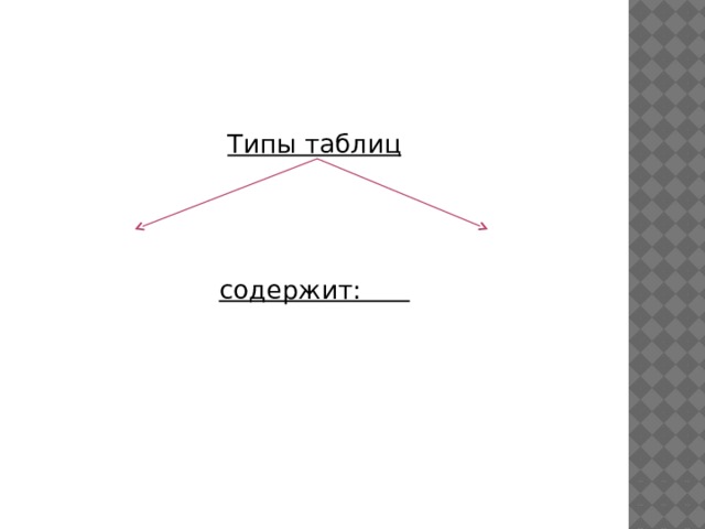 Типы таблиц   содержит: 