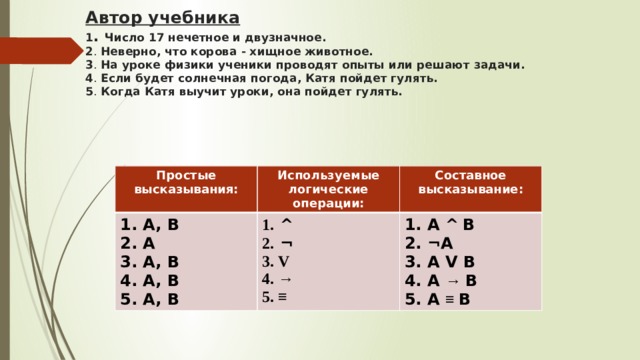  Автор учебника  1 . Число 17 нечетное и двузначное.  2 . Неверно, что корова - хищное животное.  3 . На уроке физики ученики проводят опыты или решают задачи.  4 . Если будет солнечная погода, Катя пойдет гулять.  5 . Когда Катя выучит уроки, она пойдет гулять.   Простые высказывания: 1. A, B Используемые логические операции:  Составное высказывание: 1. ^ 2. A 3. A, B 1. A ^  B  2. ¬ 4. A, B 3. V 2. ¬A 5. A, B 4. → 3. A V B 5. ≡ 4. A → B 5. A ≡ B 