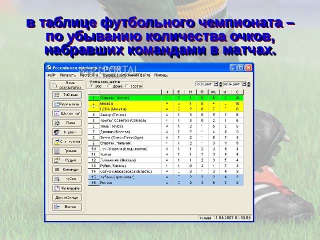 в таблице футбольного чемпионата – по убыванию количества очков, набравших командами в матчах. 