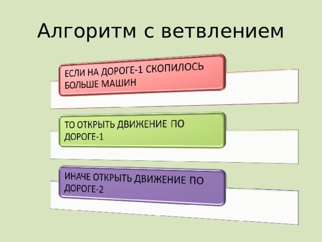 Алгоритм с ветвлением 