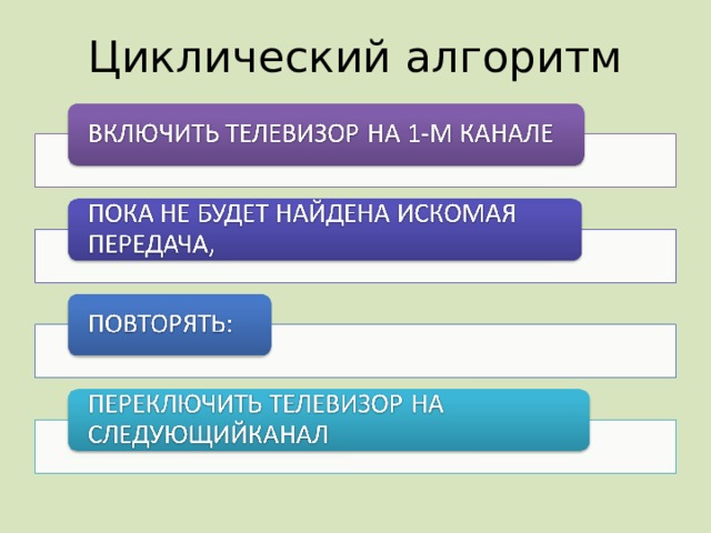 Циклический алгоритм 