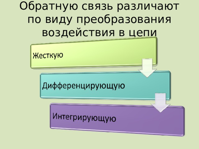 Обратную связь различают по виду преобразования воздействия в цепи 