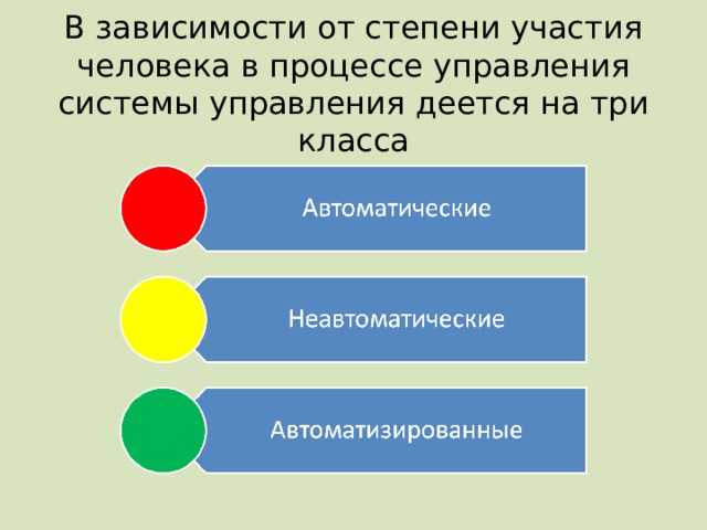 В зависимости от степени участия человека в процессе управления системы управления деется на три класса 