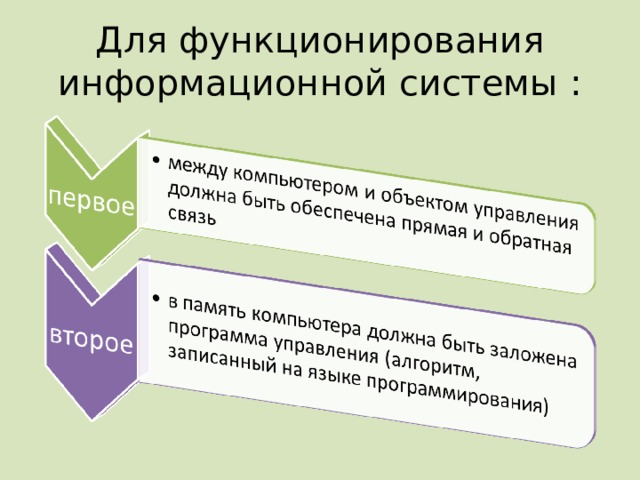 Для функционирования информационной системы : 