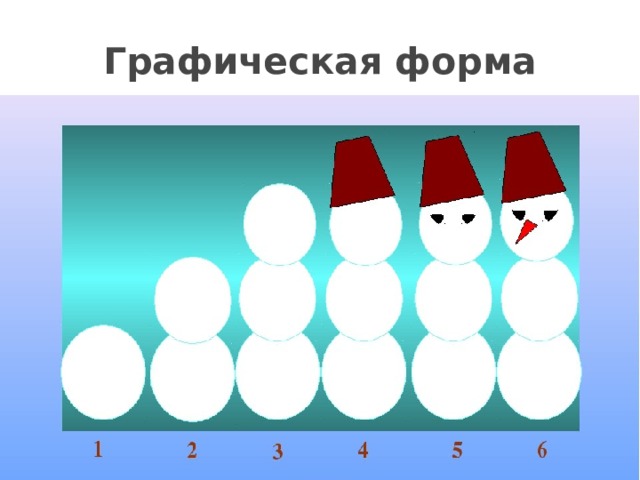Графическая форма 
