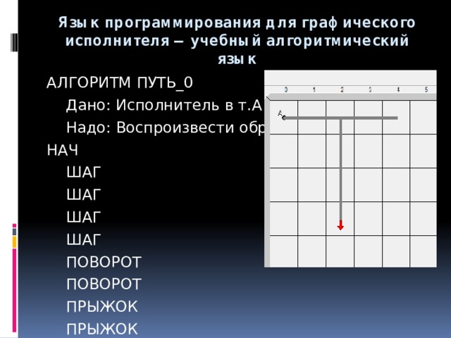 Простые команды исполнителя Режим прямого управления: Шаг – перемещение на шаг в перед с рисованием линии; Поворот – поворот на 90 0 против часовой стрелки; Прыжок – перемещение на один шаг в перед без рисования. 
