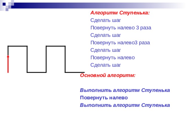 Алгоритм Ступенька: Сделать шаг Повернуть налево 3 раза Сделать шаг Повернуть налево3 раза Сделать шаг Повернуть налево Сделать шаг Основной алгоритм: Выполнить алгоритм Ступенька Повернуть налево Выполнить алгоритм Ступенька 