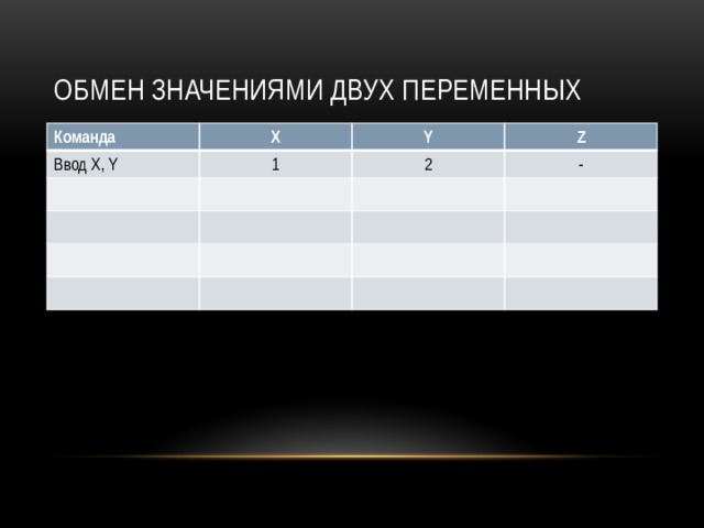 Обмен значениями двух переменных Команда X Ввод X, Y 1 Y Z 2 - 
