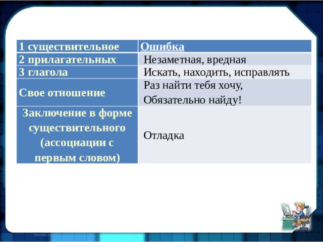 1 существительное Ошибка 2 прилагательных   Незаметная, вредная 3 глагола   Искать, находить, исправлять Свое отношение  Раз найти тебя хочу, Заключение в форме существительного (ассоциации с первым словом)  Обязательно найду!   Отладка 