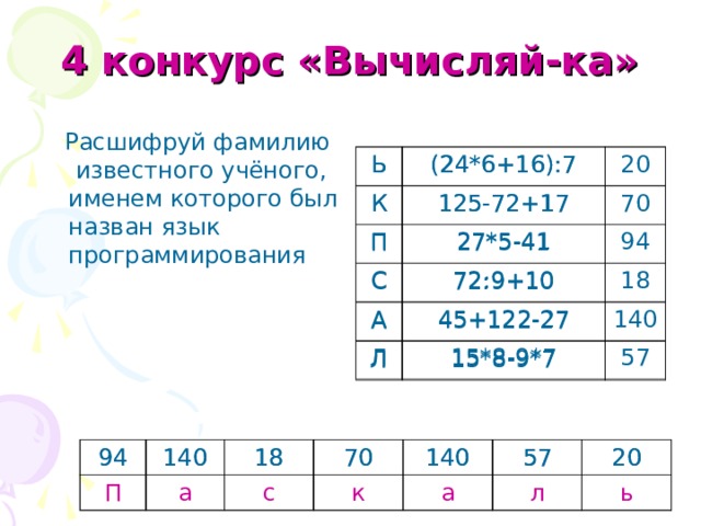 4 конкурс «Вычисляй-ка»  Расшифруй фамилию известного учёного, именем которого был назван язык программирования Ь Ь (24*6+16):7 (24*6+16):7 К К 125-72+17 П П 125-72+17 20 27*5-41 27*5-41 С 70 С 94 А 72:9+10 А 72:9+10 45+122-27 45+122-27 Л 18 Л 15*8-9*7 140 15*8-9*7 57 94 94 П 140 140 18 18 а с 70 70 140 140 к а 57 57 20 20 л ь