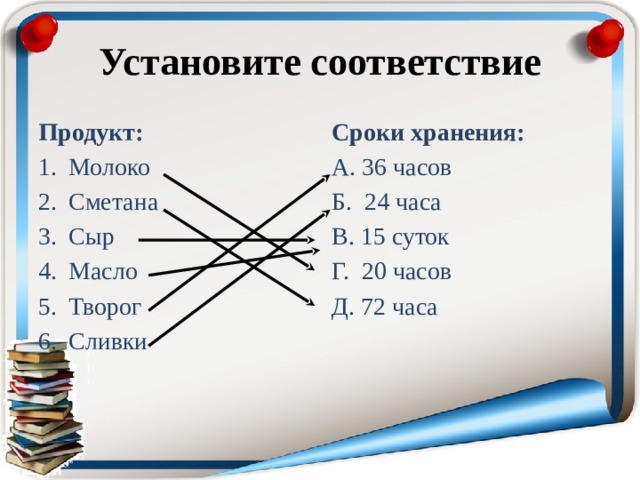 Установите соответствие Продукт: Сроки хранения:  Молоко  Сметана  Сыр  Масло  Творог  Сливки А. 36 часов Б. 24 часа В. 15 суток Г. 20 часов Д. 72 часа 