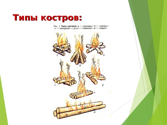 Типы костров: 