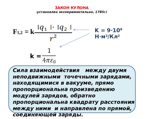 ЗАКОН КУЛОНА  ( установлен экспериментально, 1785г) F 1,2 = k K = 9·10 9 Н·м 2 /Кл 2  k = Сила взаимодействия между двумя неподвижными точечными зарядами, находящимися в вакууме, прямо пропорциональна произведению модулей зарядов, обратно пропорциональна квадрату расстояния между ними и направлена по прямой, соединяющей заряды. 