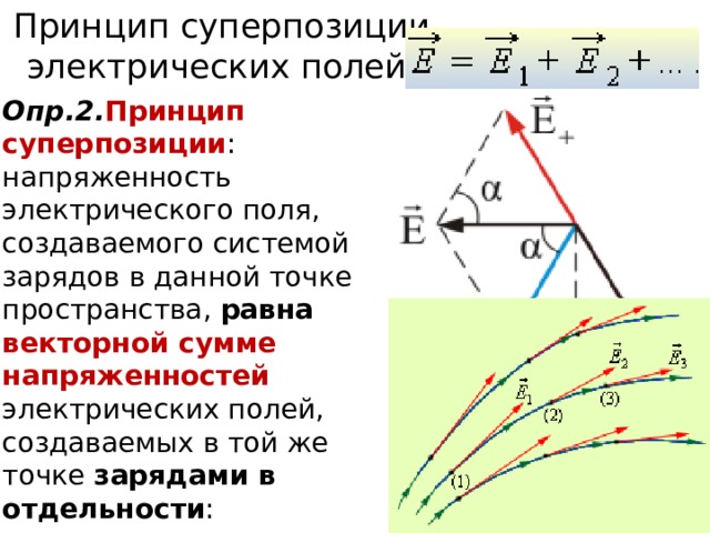 Принцип суперпозиции электрических полей Опр.2. Принцип суперпозиции : напряженность электрического поля, создаваемого системой зарядов в данной точке пространства, равна векторной сумме напряженностей электрических полей, создаваемых в той же точке зарядами в отдельности : Для наглядного представления электрического поля используют силовые линии 