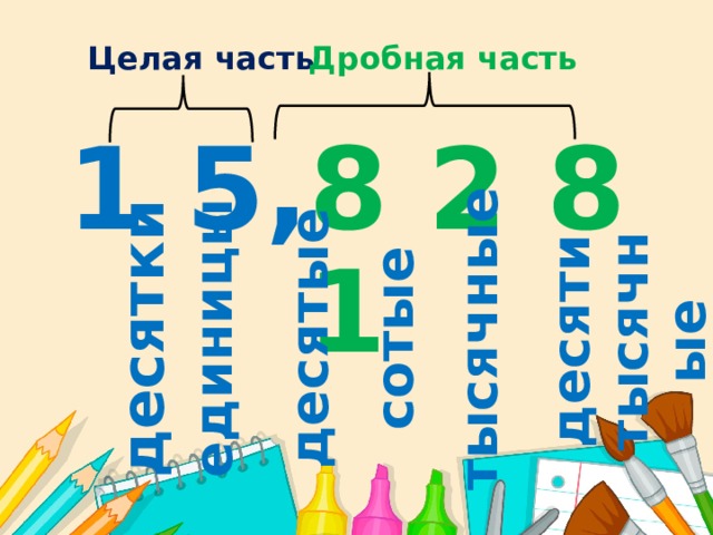 десятки единицы десятые сотые тысячные десятитысячные Целая часть Дробная часть 1 5, 8 2 8 1 