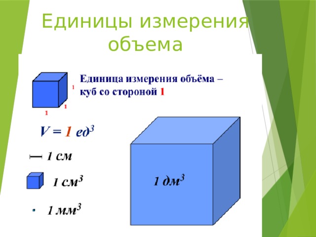 Единицы измерения объема 