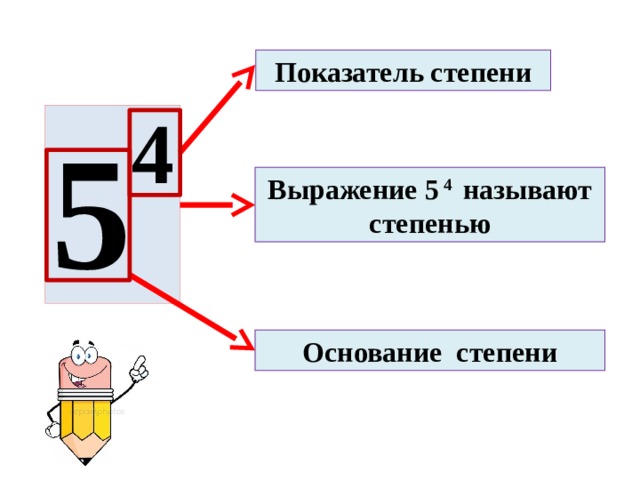 Показатель степени 4 5 Выражение 5 4 называют степенью Основание степени 