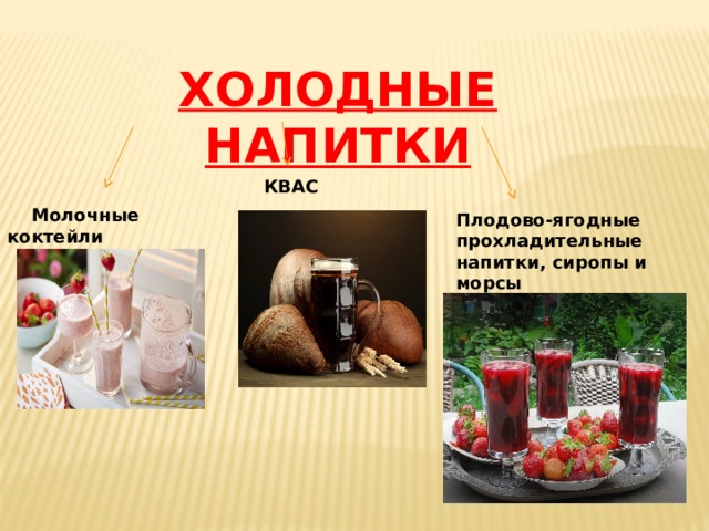  Молочные коктейли ХОЛОДНЫЕ НАПИТКИ КВАС Плодово-ягодные прохладительные напитки, сиропы и морсы 