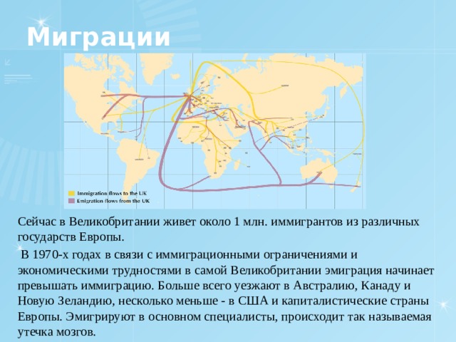 Миграции Сейчас в Великобритании живет около 1 млн. иммигрантов из различных государств Европы.  В 1970-х годах в связи с иммиграционными ограничениями и экономическими трудностями в самой Великобритании эмиграция начинает превышать иммиграцию. Больше всего уезжают в Австралию, Канаду и Новую Зеландию, несколько меньше - в США и капиталистические страны Европы. Эмигрируют в основном специалисты, происходит так называемая утечка мозгов. 
