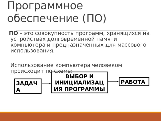Программное обеспечение (ПО) ПО – это совокупность программ, хранящихся на устройствах долговременной памяти компьютера и предназначенных для массового использования.  Использование компьютера человеком происходит по схеме: ВЫБОР И ИНИЦИАЛИЗАЦИЯ ПРОГРАММЫ РАБОТА ЗАДАЧА 