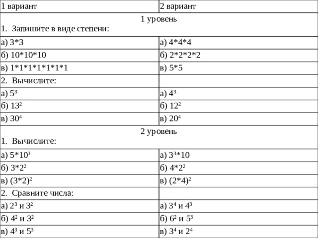 1 вариант 2 вариант 1 уровень 1.  Запишите в виде степени: а) 3*3 а) 4*4*4 б) 10*10*10 б) 2*2*2*2 в) 1*1*1*1*1*1*1   в) 5*5 2.  Вычислите: а) 5 3 а) 4 3 б) 13 2 в) 30 4 б) 12 2 2 уровень в) 20 4 а) 5*10 3 1.  Вычислите: б) 3*2 2 а) 3 3 *10 в) (3*2) 2 б) 4*2 2 2.  Сравните числа: в) (2*4) 2 а) 2 3  и 3 2 б) 4 2  и 3 2 а) 3 4  и 4 3 в) 4 3  и 5 3 б) 6 2  и 5 3 в) 3 4  и 2 4 