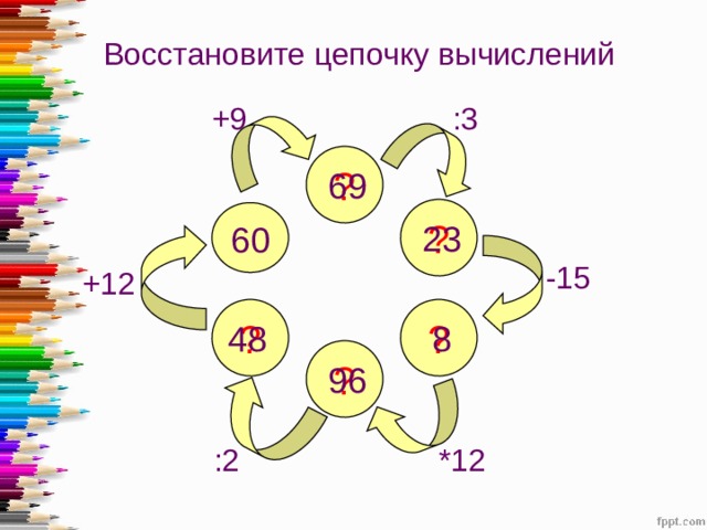 Восстановите цепочку вычислений :3 +9 ? 69 ? 60 23 -15 +12 ? ? 8 48 ? 96 *12 :2 