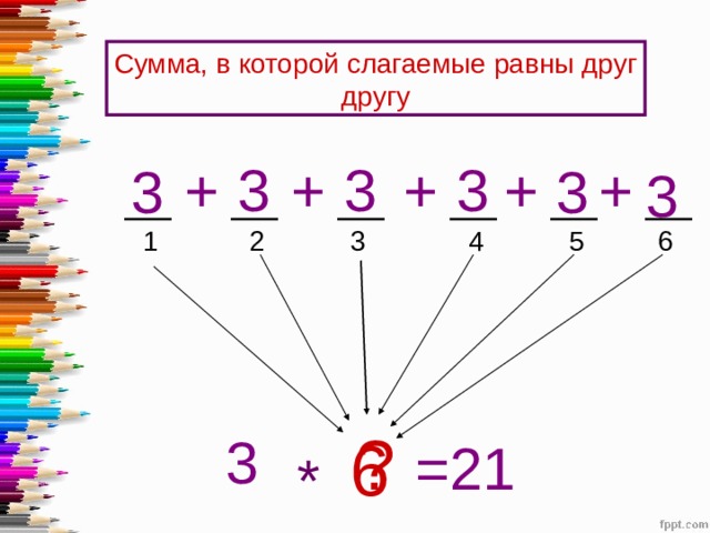 Сумма, в которой слагаемые равны друг другу 3 + 3 3 + + + + 3 3 3 1 4 3 5 6 2 ? 3 6 =21 * 