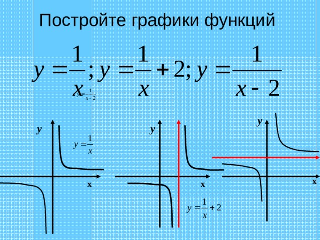 Постройте графики функций   у у у х х х 