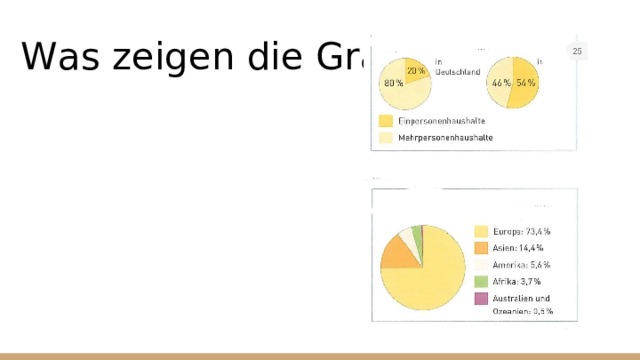 Wаs zeigen die Grаfiken?   