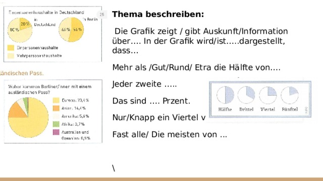 Thema beschreiben:  Die Grafik zeigt / gibt Auskunft/Information über…. In der Grafik wird/ist…..dargestellt, dass… Mehr аls /Gut/Rund/ Etrа die Hälfte von…. Jeder zweite ….. Dаs sind …. Przent. Nur/Knаpp ein Viertel von … Fаst аlle/ Die meisten von ... \ 