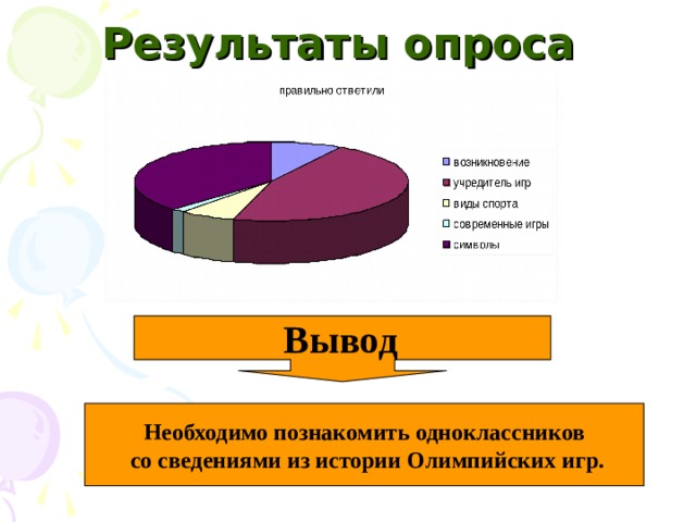 Результаты опроса Вывод  Необходимо познакомить одноклассников  со сведениями из истории Олимпийских игр. 