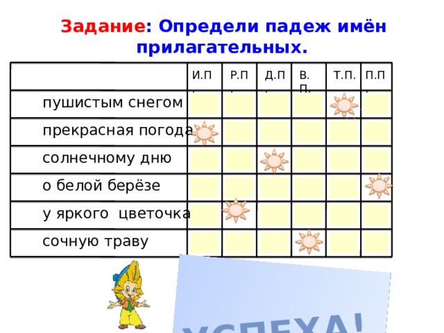  Успеха! Задание : Определи падеж имён прилагательных.  И.П. Р.П. Д.П. В.П. Т.П. П.П. пушистым снегом прекрасная погода солнечному дню о белой берёзе у яркого цветочка сочную траву 