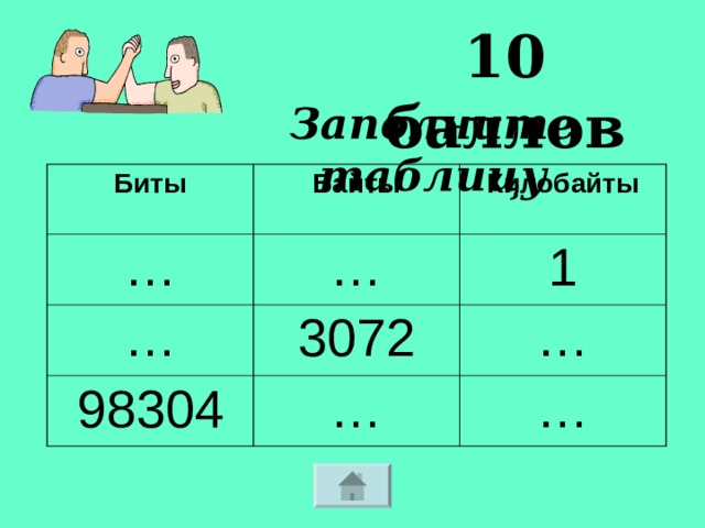 10 баллов Заполните таблицу Биты Байты … Килобайты … … 3072 1 98304 … … … 